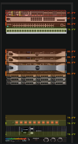 Thermal airflow modeling