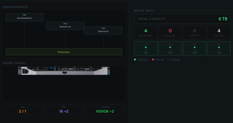 VM and drive planning